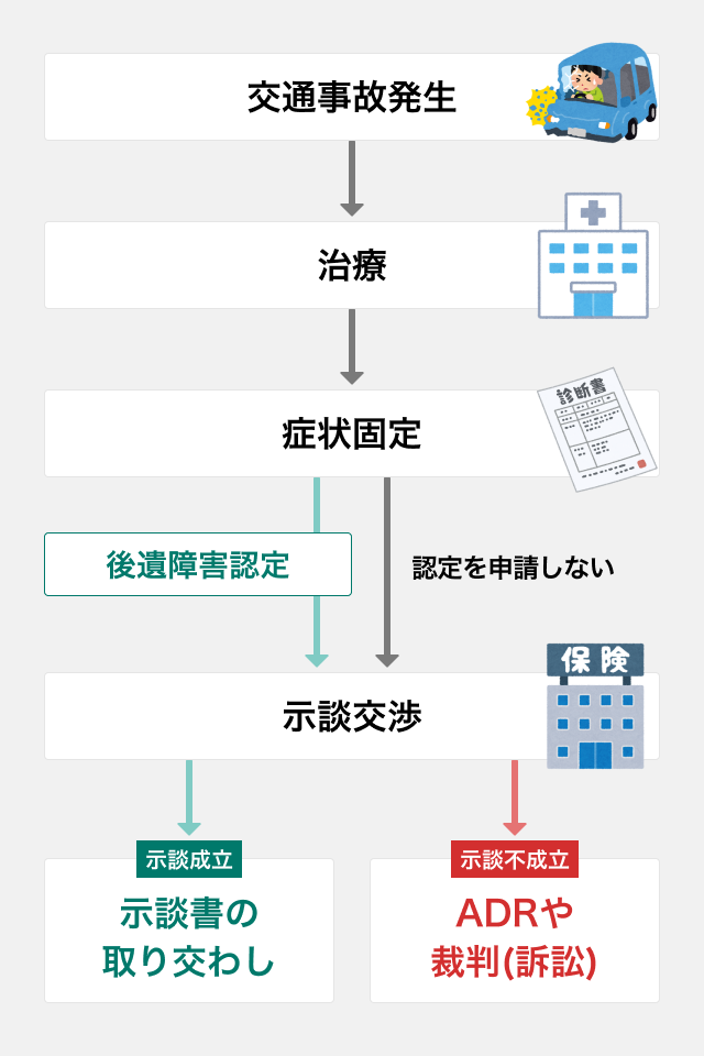 【図解】交通事故発生から解決までの流れ (1)