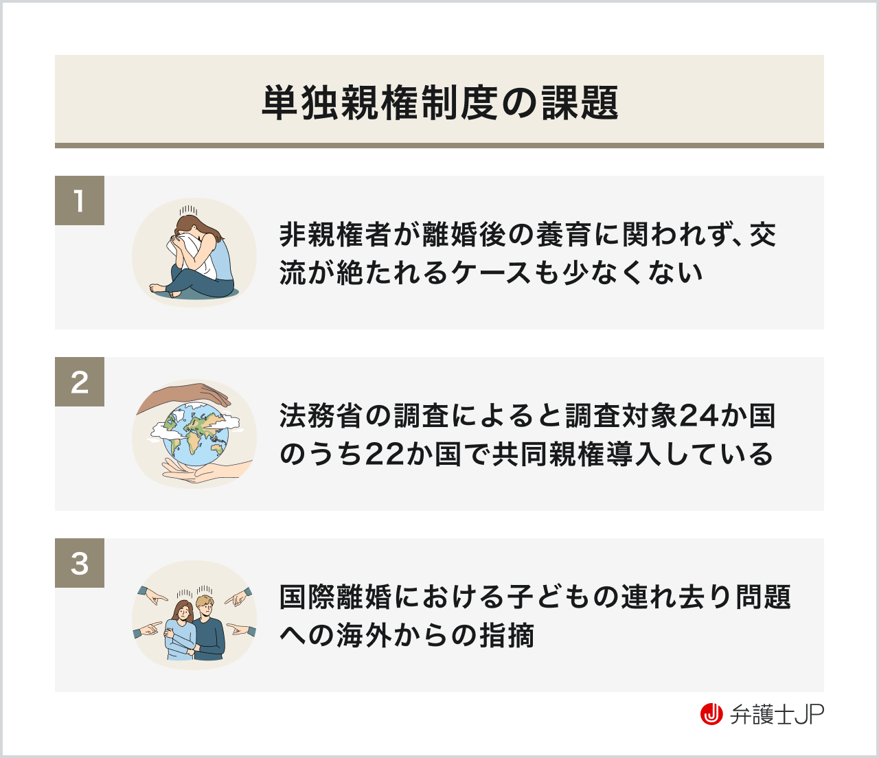 共同親権の導入の背景にある、単独親権制度の3つの課題を解説。