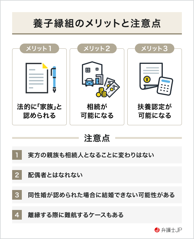同姓カップルにおける養子縁組のメリットと注意点を解説する図