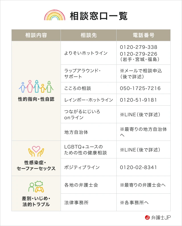 lgbtのための相談窓口一覧