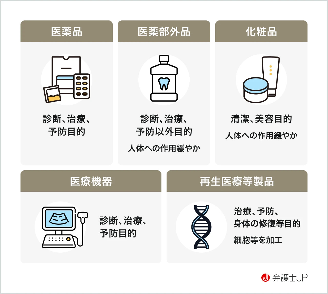 薬機法の規制対象
