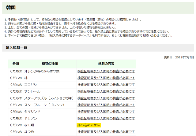 植物防疫所「旅行者用簡易検索情報」韓国ページより（※画像の一部を加工しています）