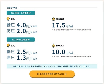 「酷暑乗り切り緊急支援」の値引き単価（経済産業省HPより）