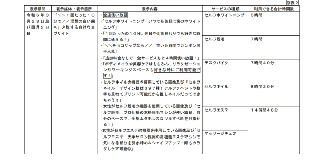 各サービスの実際の利用時間（消費者庁HPより）