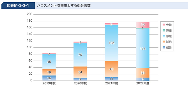 令和6年版 防衛白書より