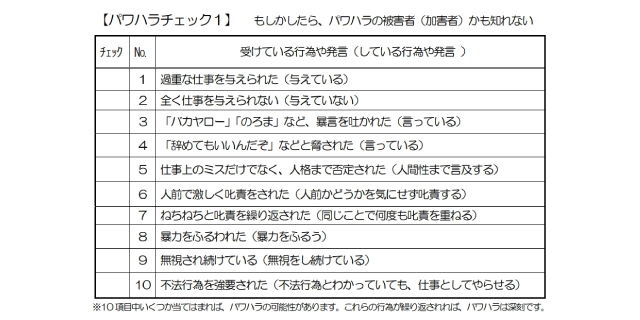 【表】パワハラチェックシート（栃木県HPより）