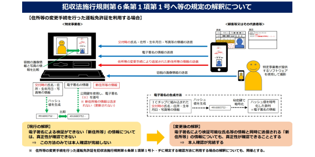 警察庁が発表した本人確認の”解釈”（出典：警察庁ウェブサイト）