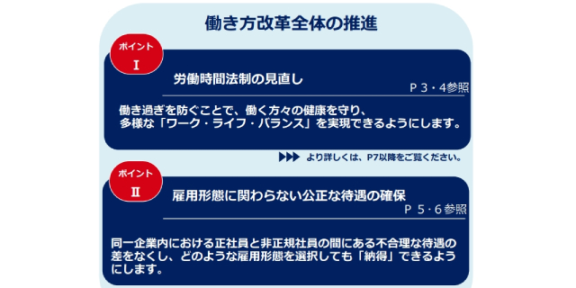 【図】働き方改革を訴求するリーフレット（厚労省HPより）