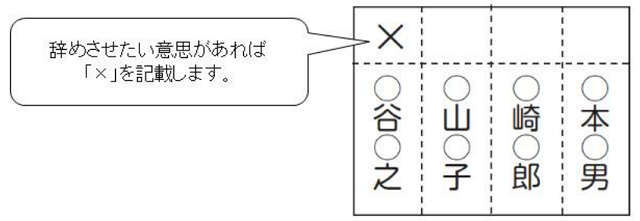 【画像1】現行制度での投票用紙（出典：総務省）