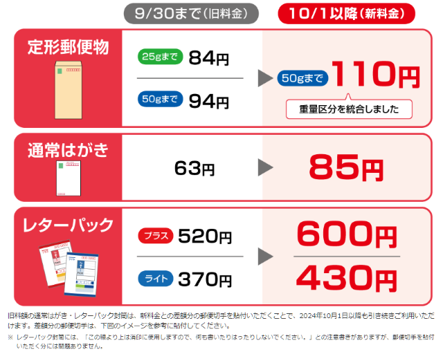 郵便料金の変更内容（日本郵便株式会社サイトより）