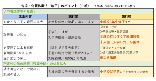 厚労省資料をもとに編集部作成